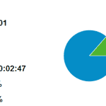 Geek Dashboard Traffic stats Novermber 2012 complete details