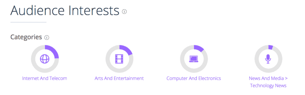 Geek Dashboard Audience Interest