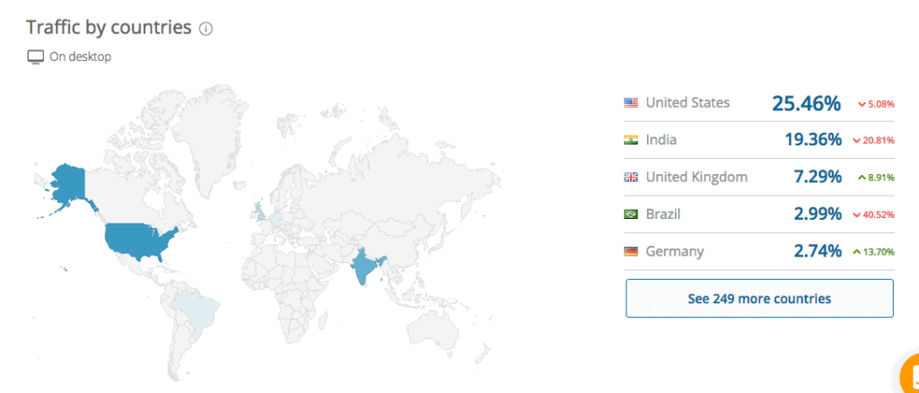 Geek Dashboard Traffic Locations