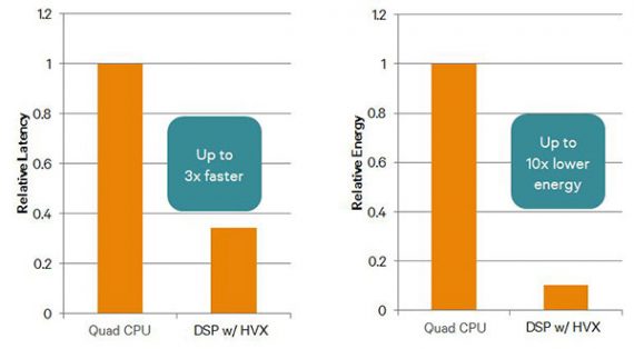 snapdragon 660 vs snapdragon 630 HVX