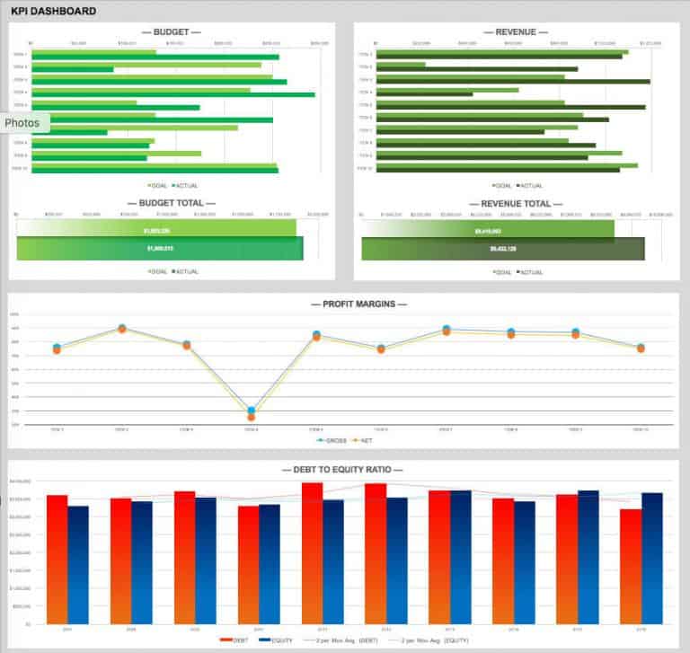 21 Best KPI Dashboard Excel Templates and Samples Download for Free