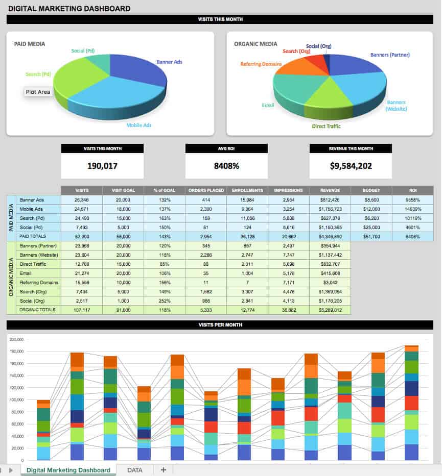 Onwijs 21 Best KPI Dashboard Excel Templates and Samples Download for Free PT-49