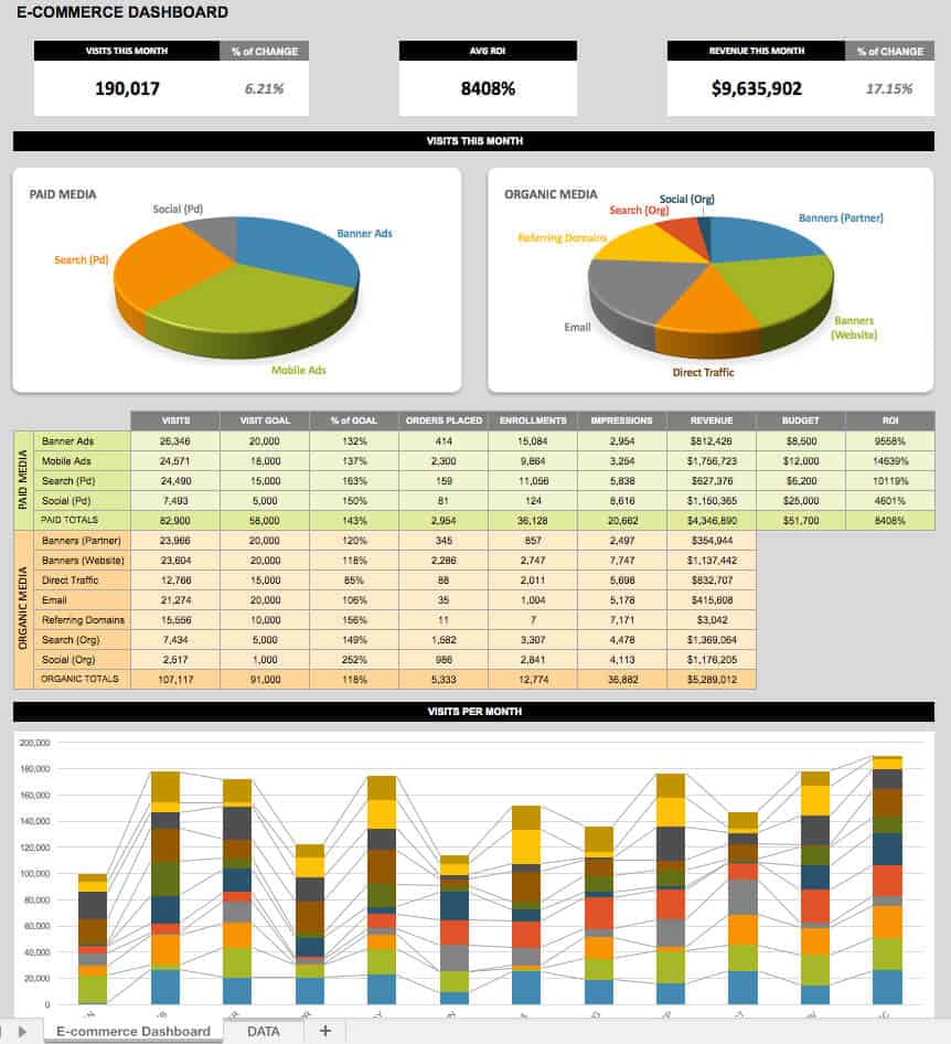 21 Best Kpi Dashboard Excel Templates And Samples Download For Free