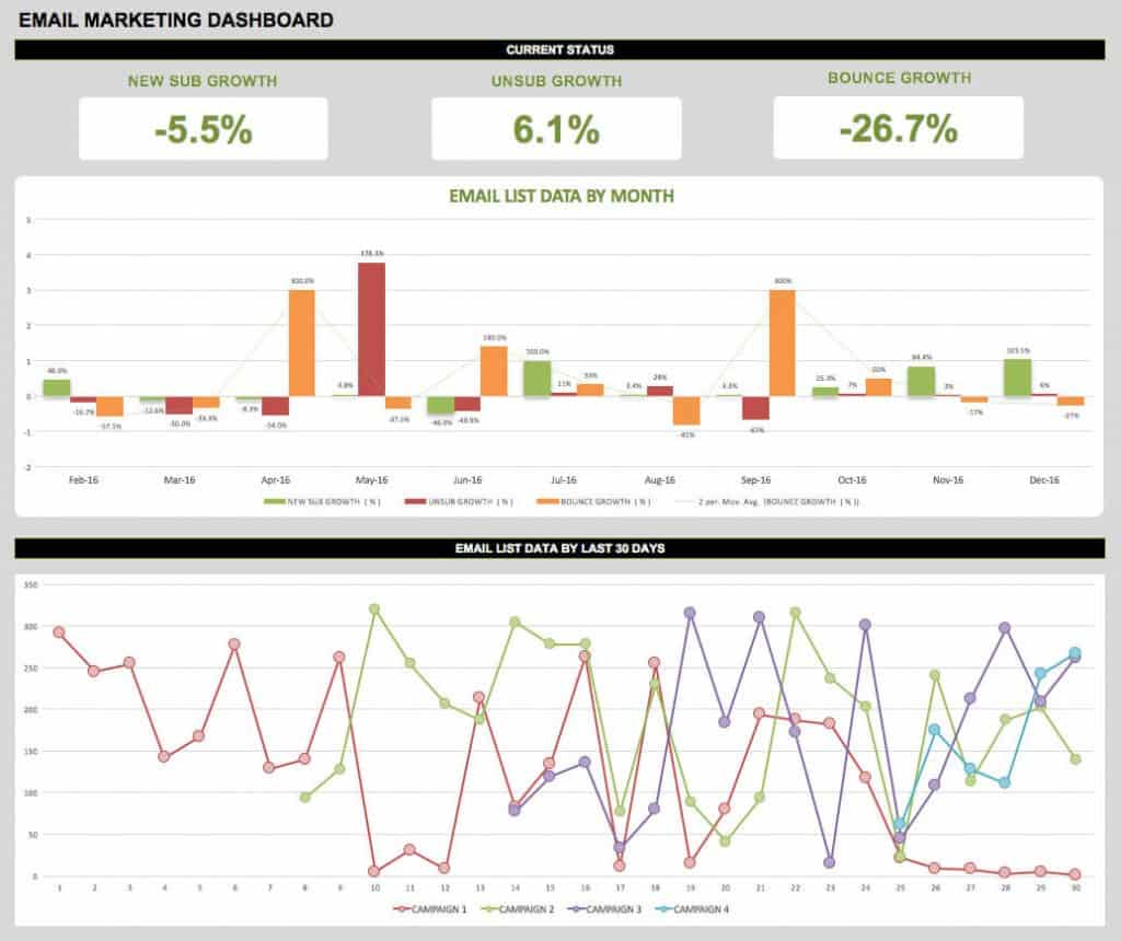 Email Marketing KPI Excel Dashboard