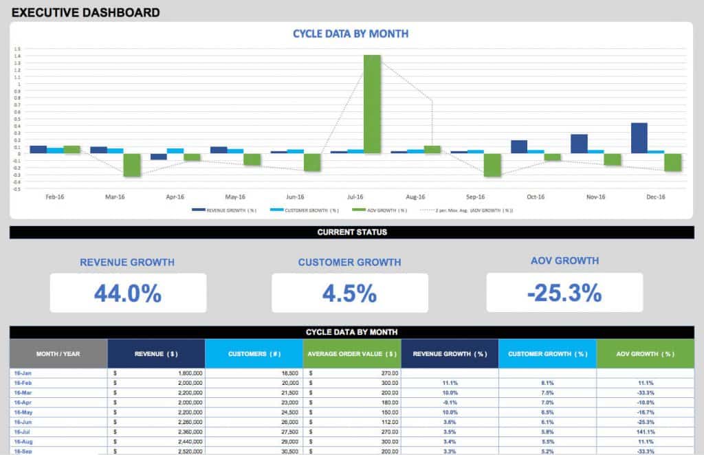 21 Best Kpi Dashboard Excel Templates And Samples Download For Free