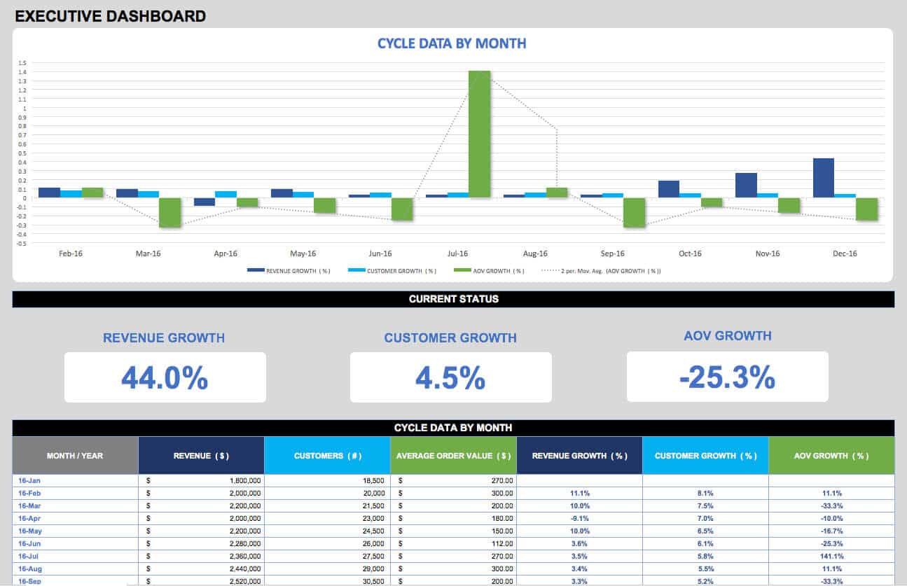 21 Best KPI Dashboard Excel Templates And Samples Download For Free