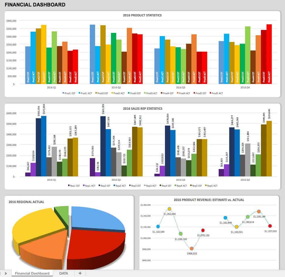 Financial KPI Dashboard Excel template