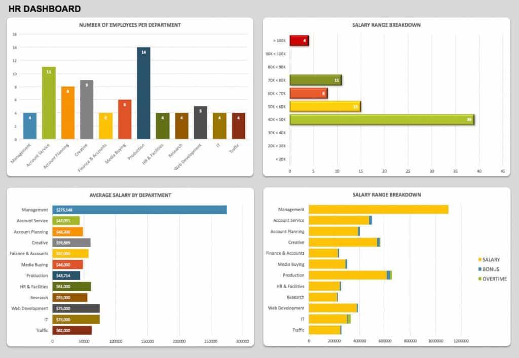 HR dashboard Excel template