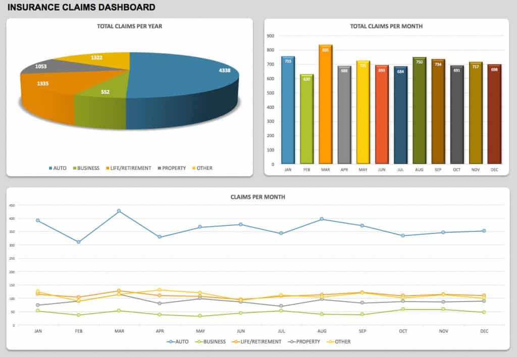 Insurance Claims KPI dashboard Excel template