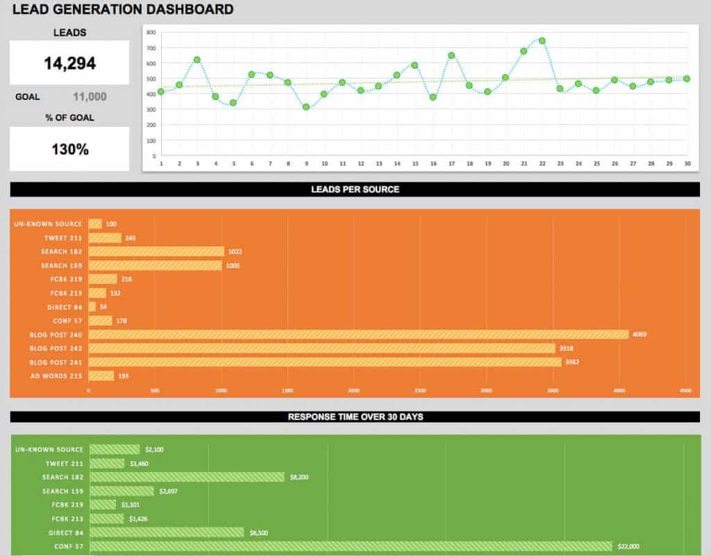 21 Best Kpi Dashboard Excel Templates And Samples Download For Free