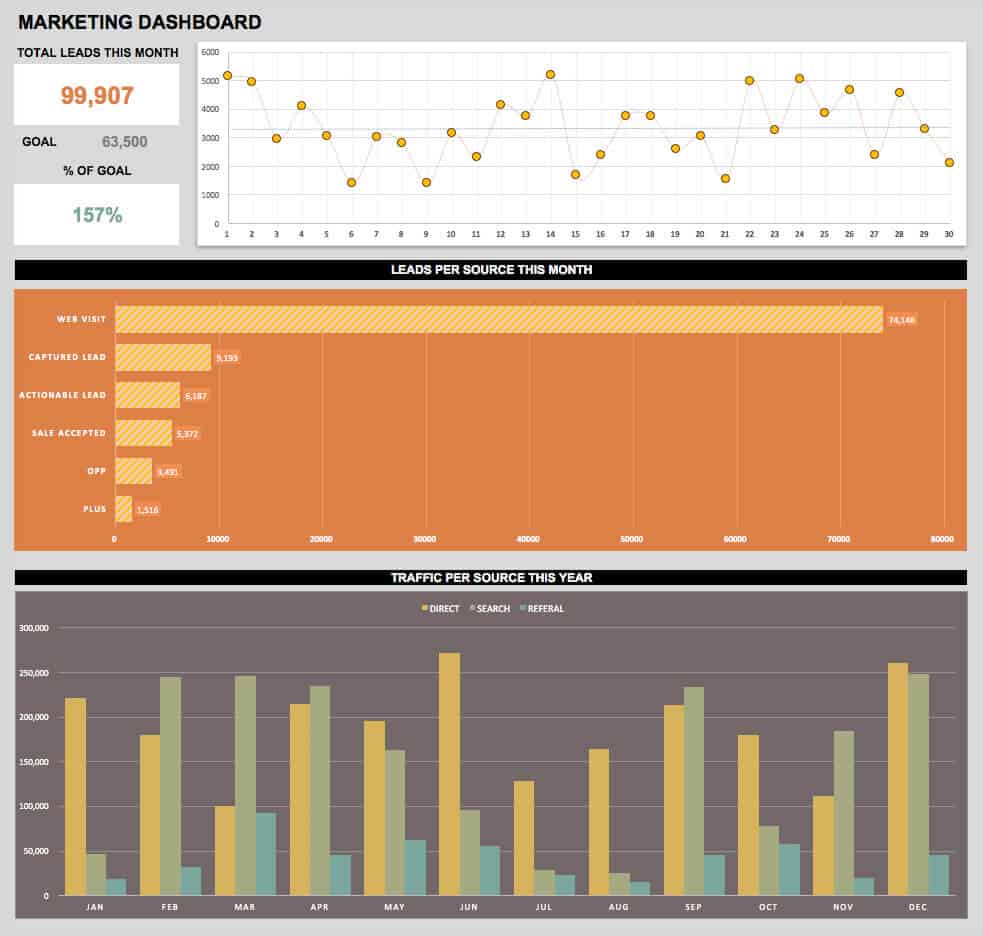 Marketing KPI Excel Template