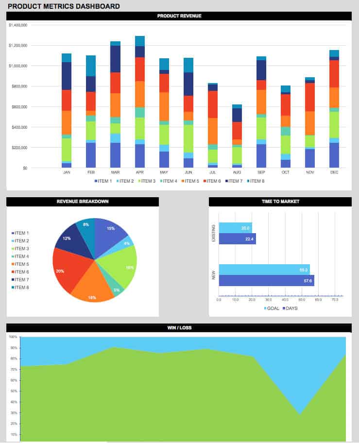 Product Metrics KPI dashboard template