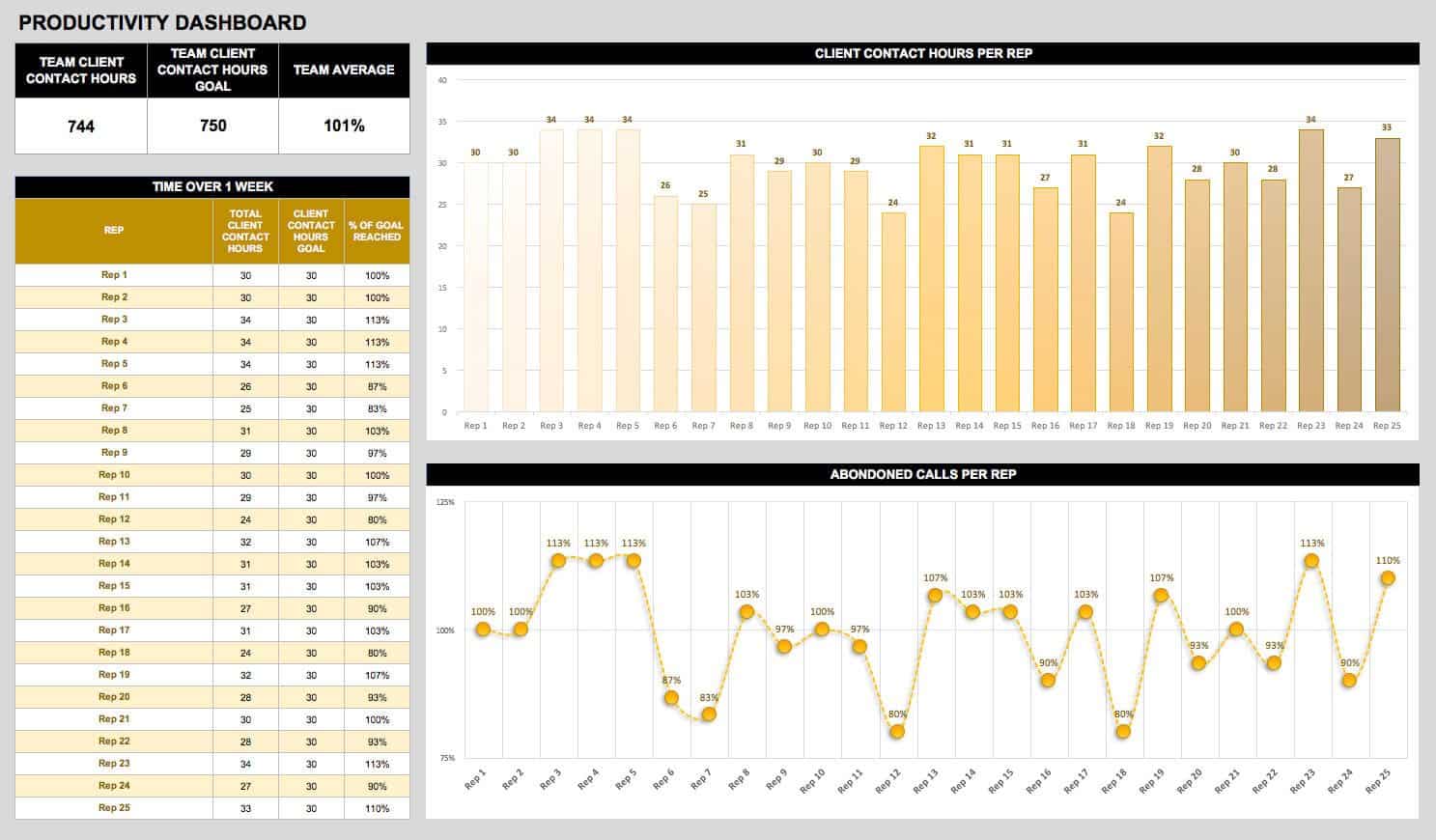 21-best-kpi-dashboard-excel-templates-and-samples-download-for-free