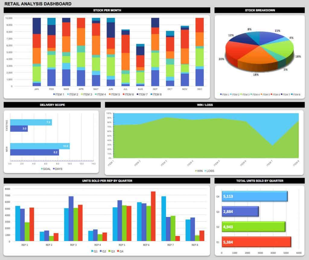 Retail Kpi Dashboard Excel Template