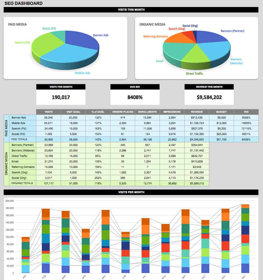 SEO KPI dashboard template