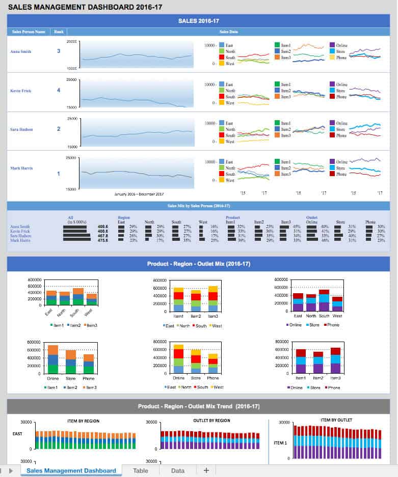 21 Best Kpi Dashboard Excel Templates And Samples Download For Free