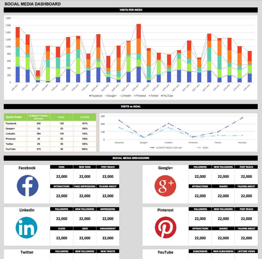 kpi social media template