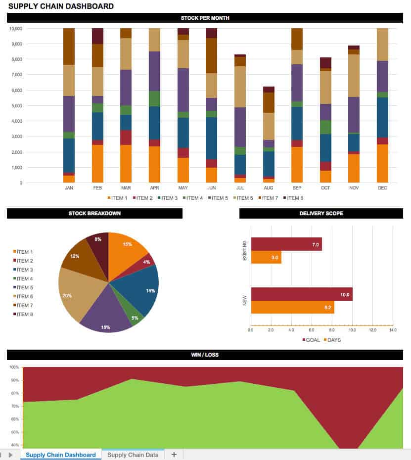 Supply Chain KPI template