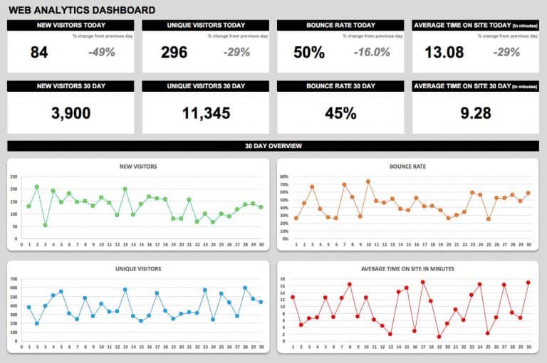 21-best-kpi-dashboard-excel-templates-and-samples-download-for-free