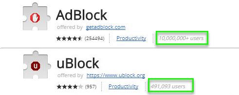 UBlock vs Adblock - Users