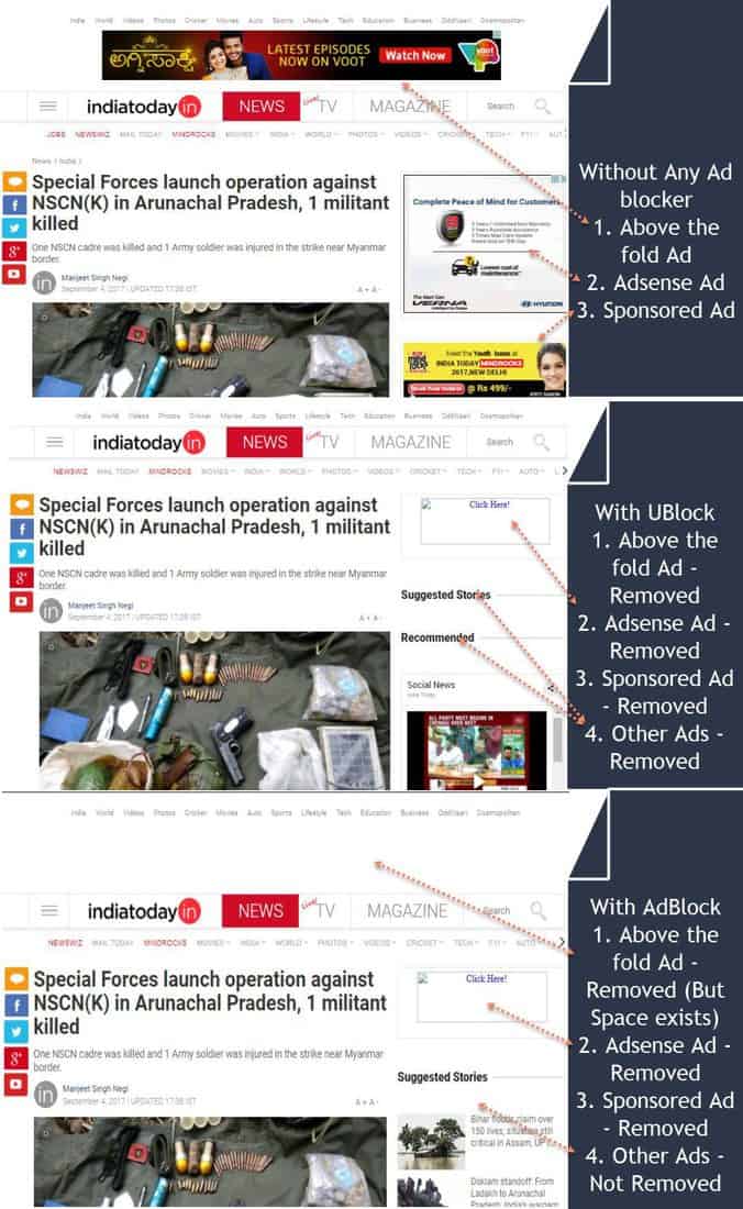 ublock vs Adblock - Efficiency