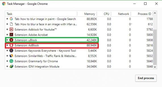 ublock vs adblock-Memory Consumption