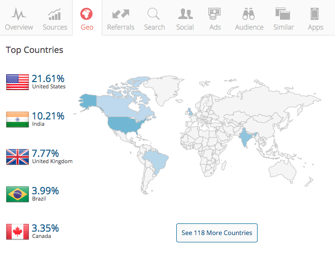 Geek Dashboard Top Countries