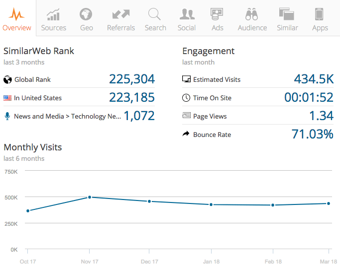 Geek Dashboard Traffic