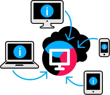 NetOverNet LAN Management