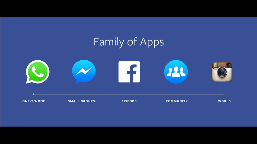 Facebook Ecosystem