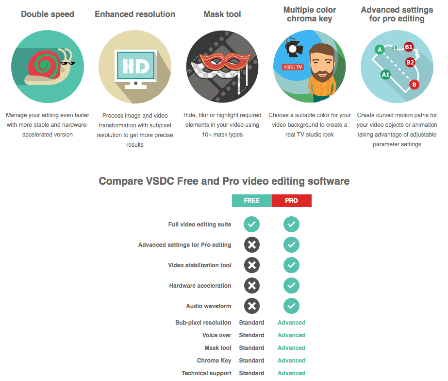 VSDC Video Editor Pro Features