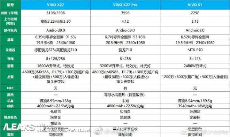 Vivo X27 series specifications