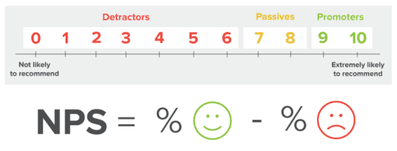 net promoter score customer service kpi