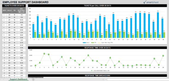 crm agent summary dashboard excel template