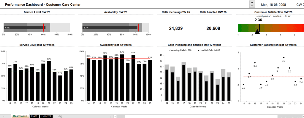 call center kpi dashboard