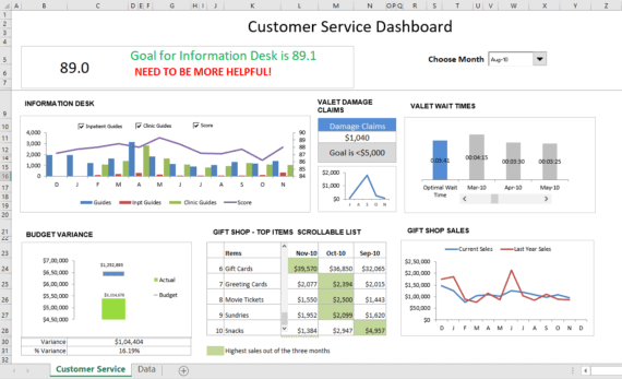 7 Best Customer Service Kpi Dashboard Excel Templates