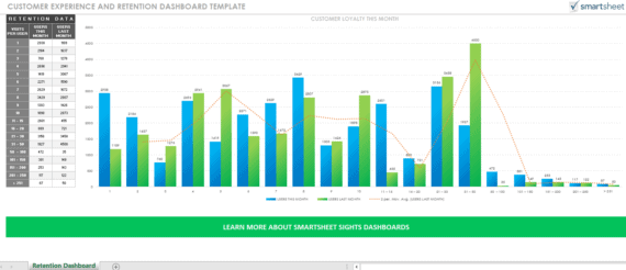 retention rate kpi