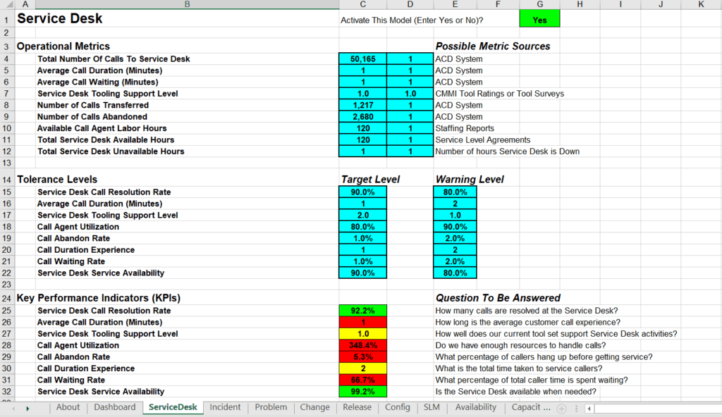 service desk excel template