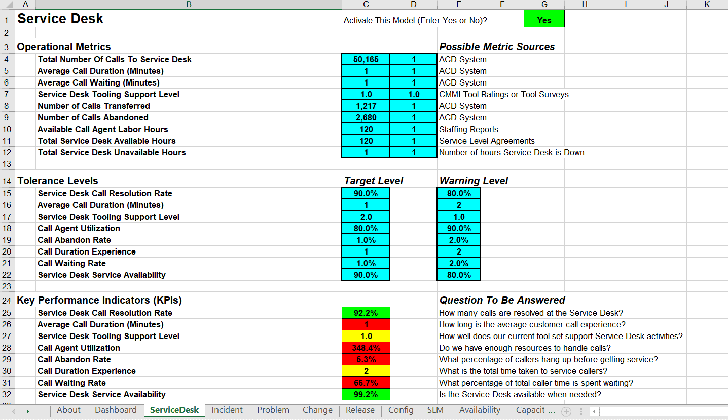  Customer Service Kpi Excel Template 
