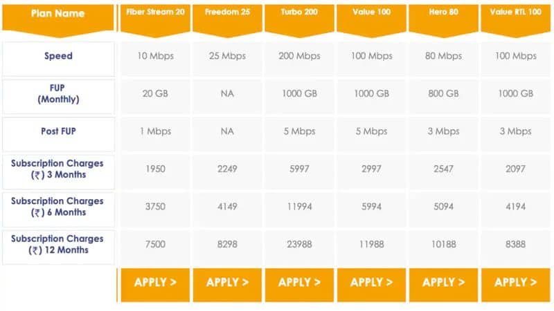 Hathway pricing table