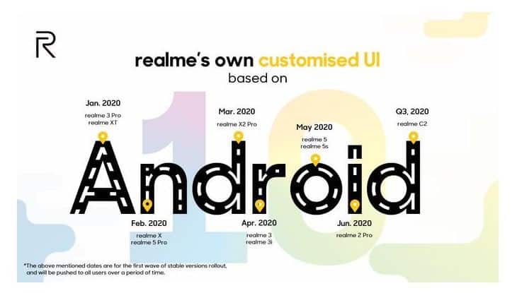 Realme UI Road Map