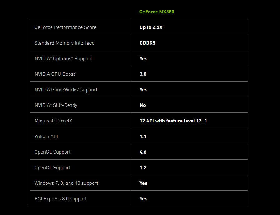 NVIDIA MX350 Specs