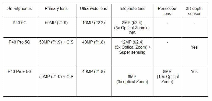 Huawei P40 rear camera