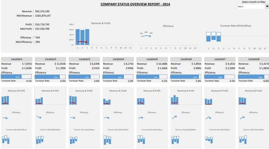 Interactive Production KPI Dashboard Excel Template