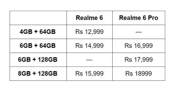 Realme 6 series price