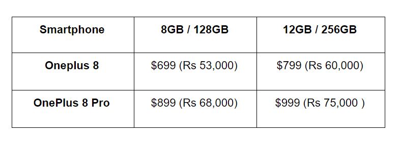 OnePlus 8 series price