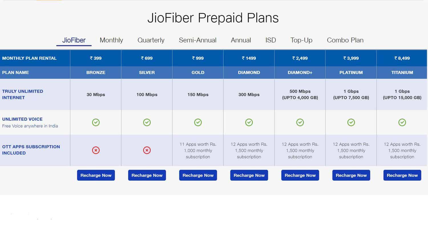 jio-fiber-plans-revamped-starts-at-rs-399-month-no-fup-and-30-day