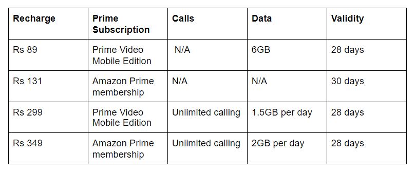 Amazon new mobile-plans