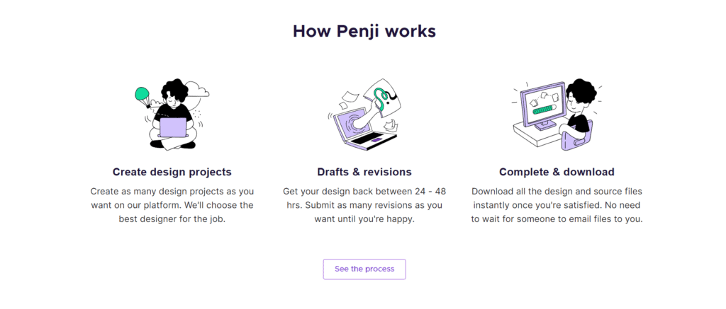 How Penji Works