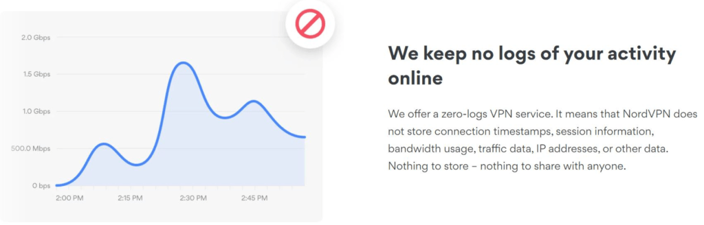 NordVPN No Log Policy